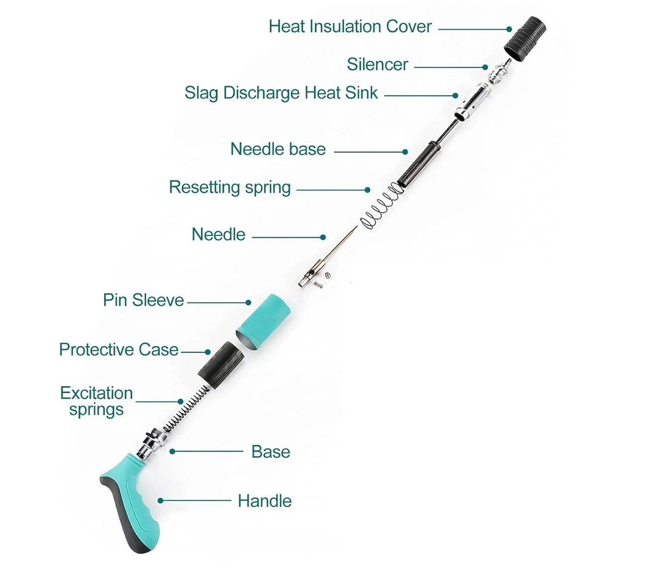 Mini Portable Ceiling Nail Gun – Low‑Noise Manual Fastening Tool